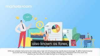 What is the Forex Exchange Market?  Basic trading terms for beginners  markets.com Trading App