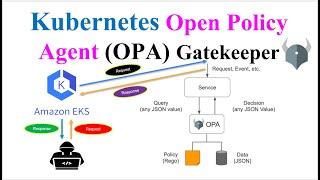 Kubernetes Security How to Protect Your Cluster with Open Policy Agent Gatekeeper