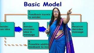 Process of Communication - Civil Services