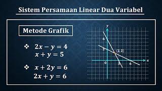 Sistem persamaan linear dua variabel dengan metode grafik