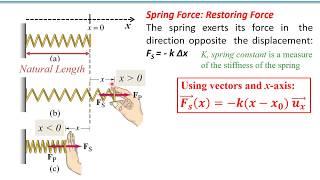 Waves and Optics Lecture1-Basics of oscillations