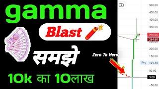 Gamma Blast in Expiry Day Zero to Hero Big Profits  in options Trading Expiry by options Greek