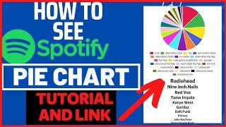 How to See Your Spotify Pie Chart Tutorial with Link  Spotify Pie Chart Link