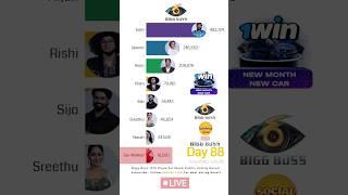 BB DAY 88 Leading WEEKS #biggboss #bbms6 #biggbossmalayalam #bb #jinto #jasmin