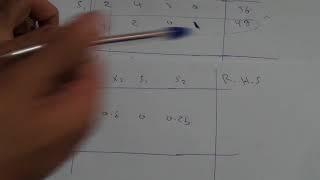 شرح طريقة السيمبلكس بالتفصيل simplex method