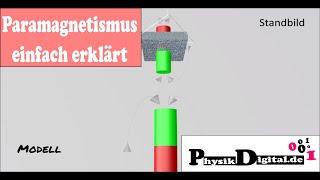 Was ist Paramagnetismus? - einfach und anschaulich erklärt