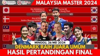 Hasil Final Malaysia Masters 2024  26 Mei 2024