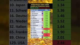 Global Peace Index 2022 So sieht das Ranking aus