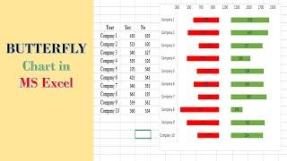 Creating Butterfly chart in MS Excel  Advanced Excel 