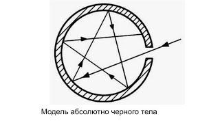 абсолютно чёрное тело pyrokinesis клип анимация неоф