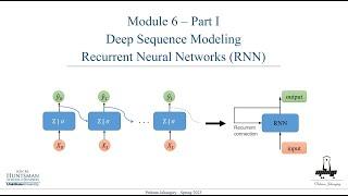 Module 6- Part 1- Deep Sequence Modeling- what is RNN and why should we go beyond it?