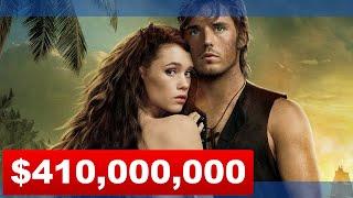 Top 5 Most Expensive Movies Ever Made