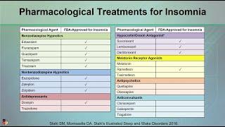 Pharmacological Treatments for Insomnia