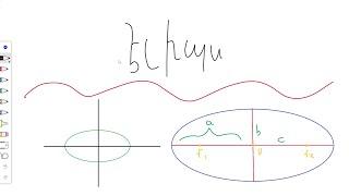 Էլիպս - Երկրաչափական Հատկություններ Ellipse - Geometric Properties