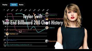 Taylor Swift Billboard 200 Year End Chart History