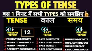 Types Of Tense  Tense Structure  Tense Total Types  Present Tense Past Tense Future Tense