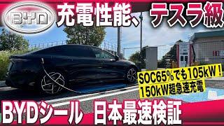 【日本最速検証】SOC65%でも105kW発揮！　「BYDシール AWD」150kW超急速充電、日本最速検証