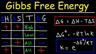Gibbs Free Energy - Entropy Enthalpy & Equilibrium Constant K