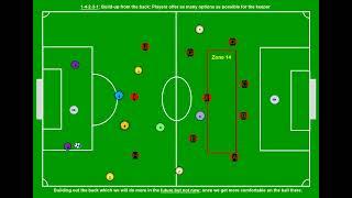 11 v 11 Animation Simple switch from one formation to another 17 slides