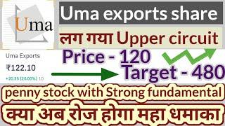 Uma exports latest news today. uma exports share analysis. uma exports share news. #stockmarket