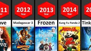 Evolution of 3D Animated Movies 2010 - 2014 Part- 3  STATS #comparison #comparisonvideo