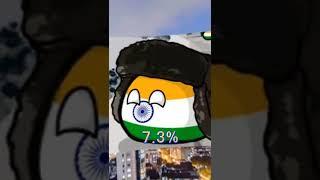 Top 5 Countries that watch my videos #shorts #countryballs #edit #youtubeshorts #Flags