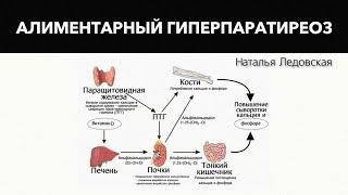 Алиментарный гиперпаратиреоз