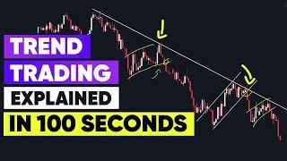 Trend Trading In 100 Seconds