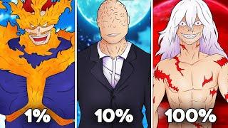 Top 20 STRONGEST Characters In MHA absolute monsters