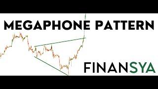 Megaphone Trading Patterns Guideline