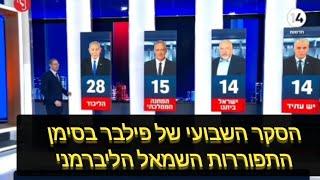 גוש הימין מתייצב על 58 נתניהו מתייצב בהובלה והשמאל וליברמן בקרבות רחוב על הובלת גוש השמאל