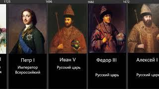 Timeline of the Rulers of the Russia