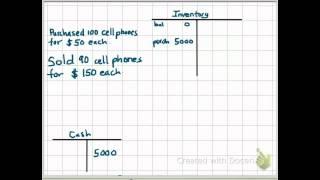 6.1 Inventory and Cost of Goods Sold