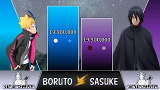 BORUTO vs SASUKE POWER LEVELS  NARUTO Power Levels