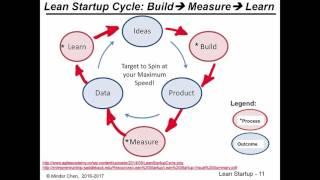 Unit 6 Lean Startup