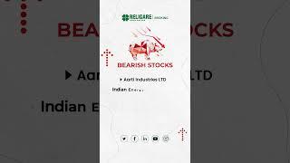 Bullish & Bearish stocks of the day