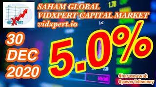 Saham Global Vidxpert Capital Market Naik 5% - Syafii Rohaji