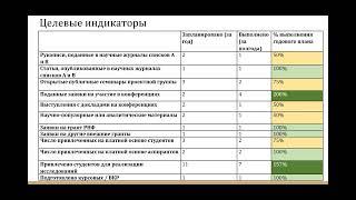 Карьерные ожидания ценности и траектории студентов в образовании