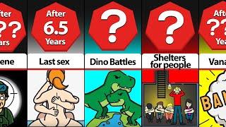 Timeline What if Dinosaurs Returned to Earth