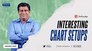 Interesting Chart Setups   Market Kya Lagta Hai?  2nd May 2024  Raju Ranjan  Definedge