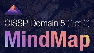 CISSP Domain 5 Review  Mind Map 1 of 2  Access Control Overview