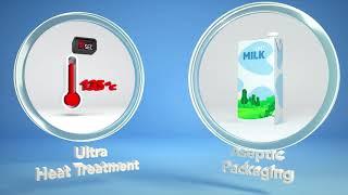 What is UHT Milk?