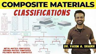 Classifications of Composite Materials with Examples  Dr. Vasim A. Shaikh  Materials Engineering