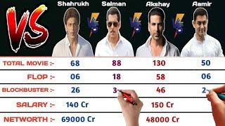 Shahrukh Khan vs Salman Khan vs Akshay Kumar vs Aamir Khan Comparison 2023  Salman Khan