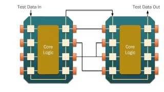 JTAG TAP Controller Tutorial