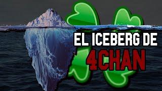 El Iceberg de 4Chan  Parte 1