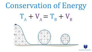 Conservation of Energy Learn to solve any problem