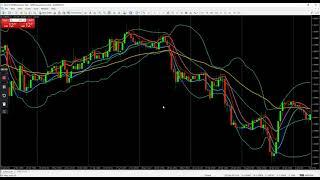 BBMA OMA ALLY BASIC SETTINGS SIGNALS AND SETUPS IN ENGLISH