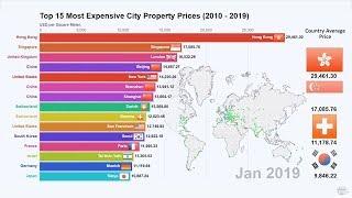 Top 15 Most Expensive City Property Prices 2010 - 2019