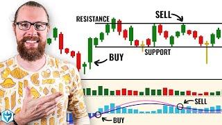 Reading Candlestick Charts Was HARD Until I Learned These 3 SIMPLE Steps